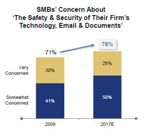 Cyber Security Breaches at SMB's in 2017